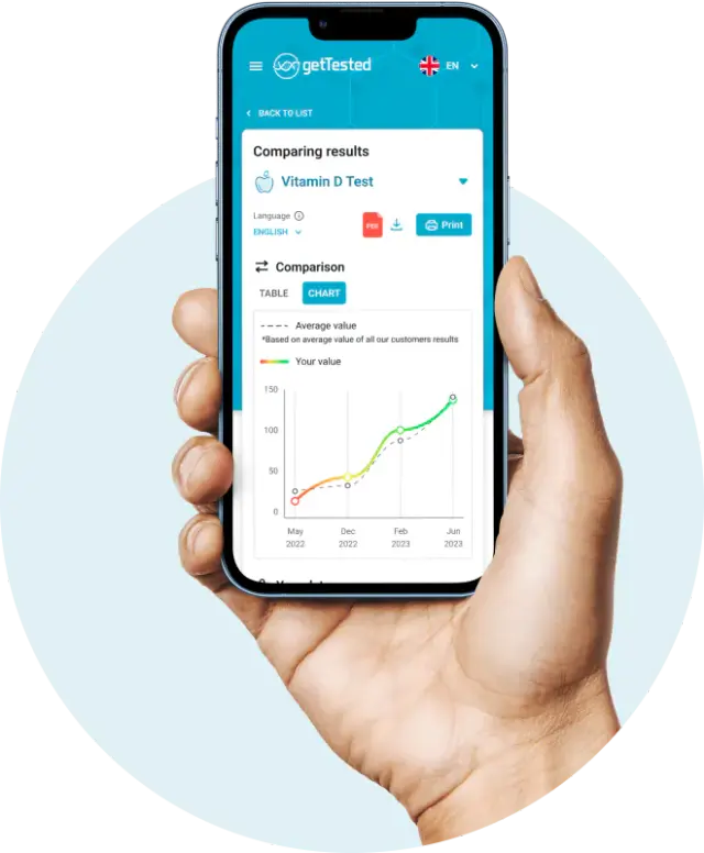 phone_grp_chart